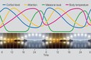 Lighting-for-Seniors Study Hints that “Tunable” White LED Light Has Positive Effects