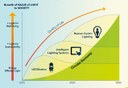 LightingEurope Defines Growth Drivers for the European Lighting Market and will Increase the Value of Light to Society LightingEurope Defines Growth Drivers for the European Lighting Market and will Increase the Value of Light to Society