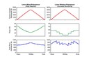 NLPIP Releases Report on Wired and Wireless Lighting Controls NLPIP Releases Report on Wired and Wireless Lighting Controls