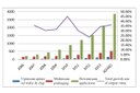 Overview of the Data and Development of Solid State Lighting Industry in China in 2014 Overview of the Data and Development of Solid State Lighting Industry in China in 2014