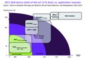 Yole Développement's GaN-on-Si Report Forecasts Future of power Electronics and LEDs Yole Développement's GaN-on-Si Report Forecasts Future of power Electronics and LEDs