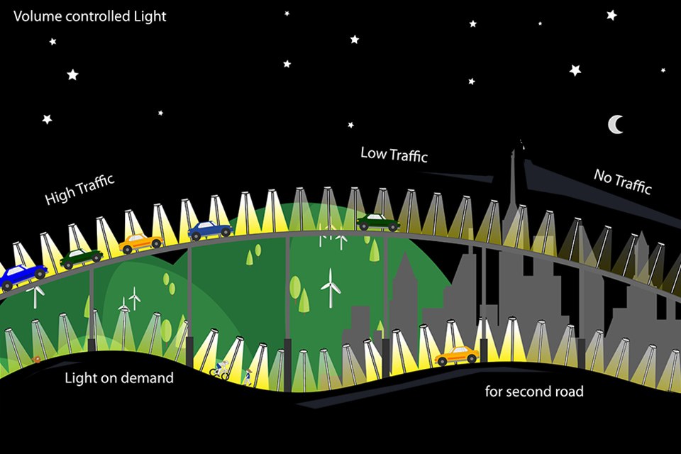 Adaptive, Dynamic and Intelligent Lighting — LED professional - Lighting Technology, Application Magazine