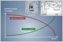 LEDOTRON: Digital Dimming Technology for a New World of Lighting Convenience LEDOTRON: Digital Dimming Technology for a New World of Lighting Convenience