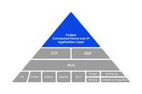 Project Connected Home over IP Connectivity Standard Developing Into Reality