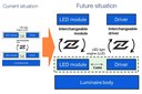 Zhaga Aims to Enable Independent Interchangeability of LED Modules and Drivers Zhaga Aims to Enable Independent Interchangeability of LED Modules and Drivers