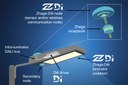 Zhaga-D4i Certification Signals Plug-and-Play Interoperability
