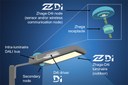 Zhaga-D4i Certification Signals Plug-and-Play Interoperability Zhaga-D4i Certification Signals Plug-and-Play Interoperability