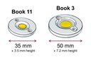Zhaga Publishes Book 11 Specification for Small LED Spotlight Modules Zhaga Publishes Book 11 Specification for Small LED Spotlight Modules