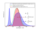 Alternative Calculation Method Will Improve Thermal Analysis of LEDs - by Michiel Krüger, Ph.D. - Philips Lumileds Alternative Calculation Method Will Improve Thermal Analysis of LEDs - by Michiel Krüger, Ph.D. - Philips Lumileds