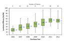DoE Releases CALiPER 2012 Year in Review Report DoE Releases CALiPER 2012 Year in Review Report