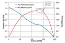 Fan Efficiency, An Increasingly Important Selection Criteria Fan Efficiency, An Increasingly Important Selection Criteria