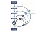 White Paper: Serviceable Luminaires in a Circular Economy from LightingEurope White Paper: Serviceable Luminaires in a Circular Economy from LightingEurope