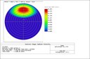 White Paper: Predicting Scatter of Light Shaping Diffuser® Angles Using Luminit’s Proprietary Optical Model and OpticStudio White Paper: Predicting Scatter of Light Shaping Diffuser® Angles Using Luminit’s Proprietary Optical Model and OpticStudio