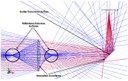 WHITE PAPER: "Accurate LED Source Modeling Using TracePro" WHITE PAPER: "Accurate LED Source Modeling Using TracePro"