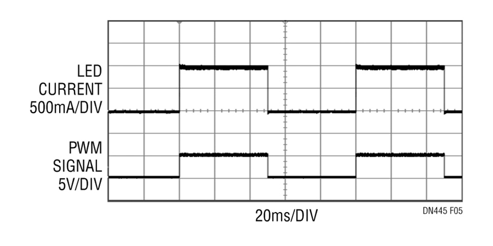 LTM8040 _figure 5