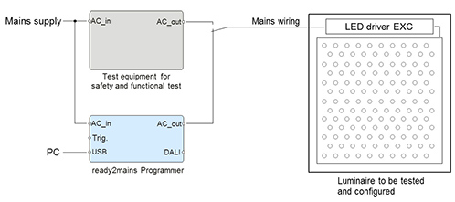 Figure 3: ready2mains can be easily integrated