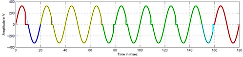 Figure 4: Basic structure of a frame