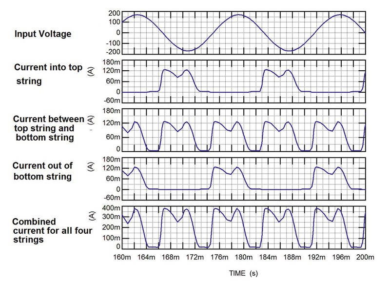 Important operating waveforms for a12 W driverless LED light engine