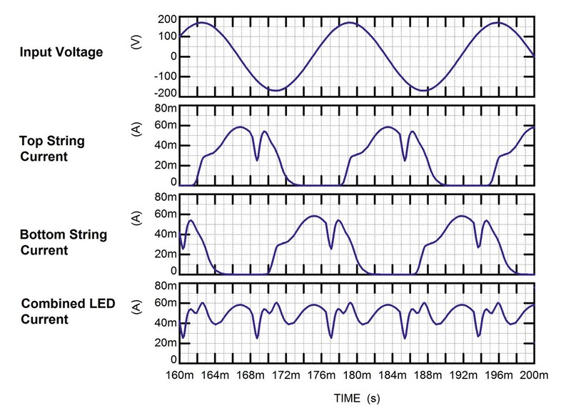 Important operating waveforms for the under 5W driverless AC LED light engine