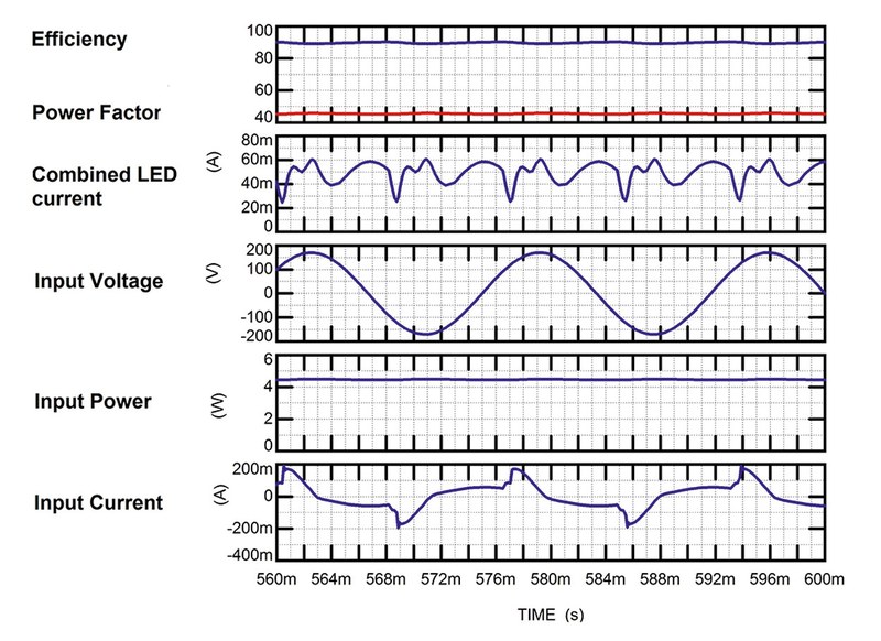Input and output currents of a prototype under 5 W driverless LED light engine