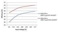 Figure 2-Two-switch flyback solution for LED street lighting