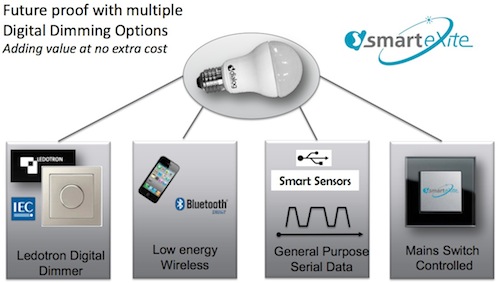 smartexite2