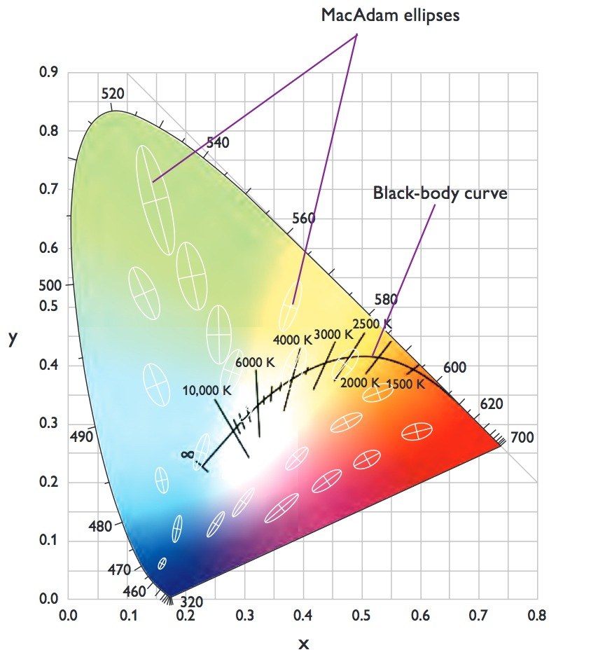 Color_Chart