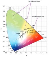 Color_Chart