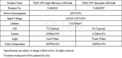 TESS T6K SeriesLED Bulbs -  Technical Data (preliminary)