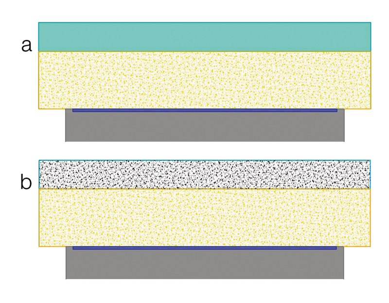 LpR#49-N.Neimitz-F1v2 The simulation model consists of a blue emitting LED die with a square-shaped CCE placed on top of it.A second silicone layer mimicking a silicone encapsulation layer consists of either pristine silicone (a) or contains scattering particles with a concentration of10 vol.% (b)