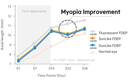 Seoul Semiconductor Proves the Effect of SunLike Lighting on Myopia Improvement Seoul Semiconductor Proves the Effect of SunLike Lighting on Myopia Improvement
