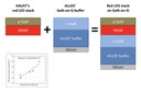 ALLOS and KAUST Are Working on High Efficiency Nitride-Based Red LEDs on Si ALLOS and KAUST Are Working on High Efficiency Nitride-Based Red LEDs on Si