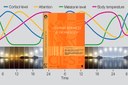 Scientific Study Demonstrates Positive Effects of Daylight LED on Visual Comfort, Melatonin, Mood, Waking Performance, and Sleep Scientific Study Demonstrates Positive Effects of Daylight LED on Visual Comfort, Melatonin, Mood, Waking Performance, and Sleep