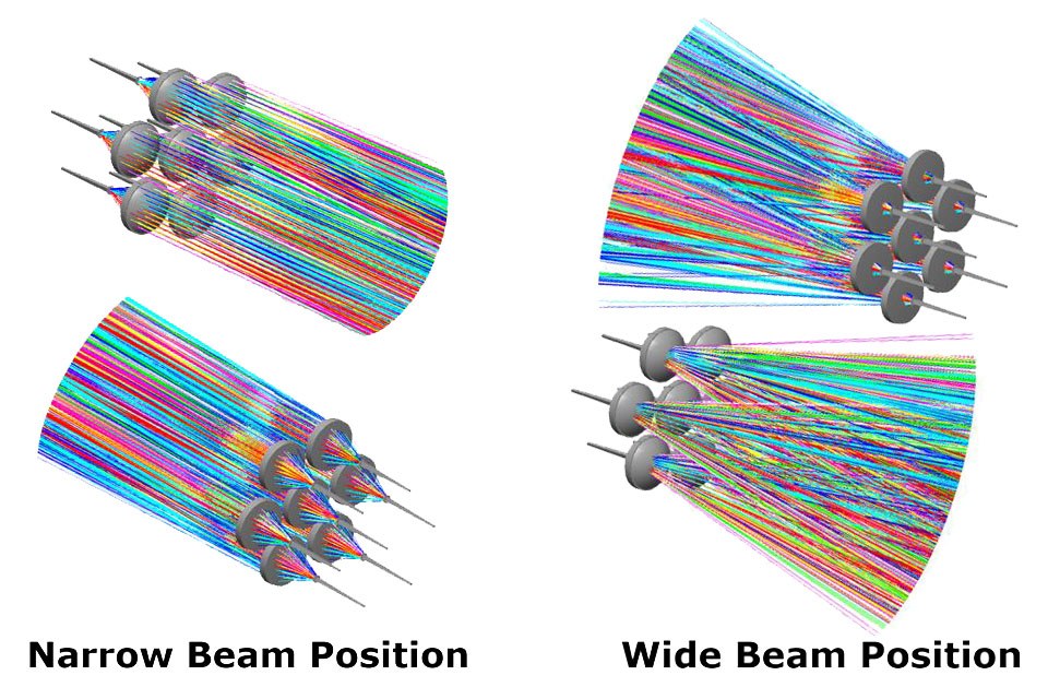 Fraen ColorMixing Zoom System Patent for LED Lighting Issued by USPTO