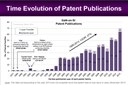 GaN-on-Silicon Substrate Patent Investigation - Knowmade & Yole See More Players on the Playground