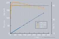 609 nm Red LED Prototype from OSRAM Opto Semiconductors Achieves Record Efficiency