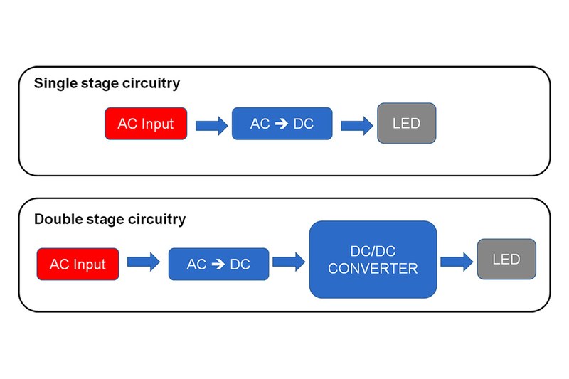 Figure 6: Single and double-stage circuit structure comparison