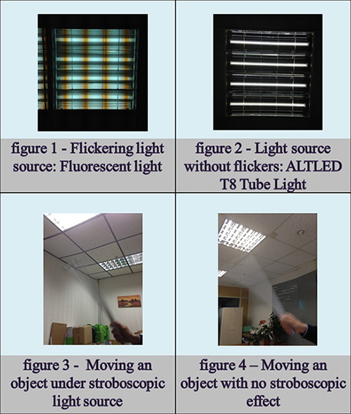 Figures 1-4: Stroboscopic effect explained