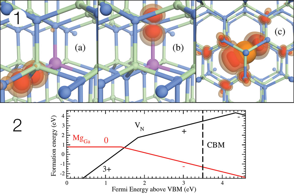Compute Simulation Sheds Light On Why Blue LEDs Are So Tricky To Make ...