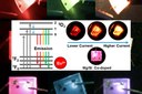 Controlling Current, Duty Cycle and Pulses Allows Color Tuning in Monolithic GaN LEDs