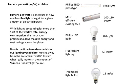 Fluorescent lamp lumens per cheap watt