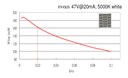 Epistar Enables Amazing 162 Lm/W White HV-LED for Lighting Applications Epistar Enables Amazing 162 Lm/W White HV-LED for Lighting Applications