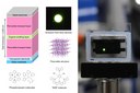 High Performance from Extraordinarily Thick Organic Light Emitting Diodes with Perovskite Layers High Performance from Extraordinarily Thick Organic Light Emitting Diodes with Perovskite Layers