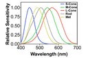 Latest Research Publications in the Journal of Solid State Lighting