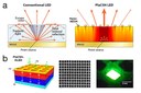 Nanotechnology May Lead to Better, Cheaper LEDs Nanotechnology May Lead to Better, Cheaper LEDs
