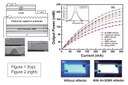 New Atomic Layer Deposition Process for Nitride LED Reflector Structures