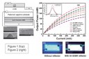 New Atomic Layer Deposition Process for Nitride LED Reflector Structures New Atomic Layer Deposition Process for Nitride LED Reflector Structures