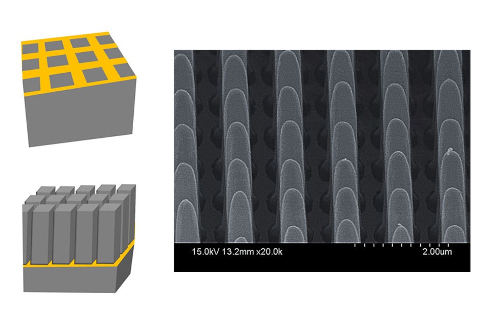 New Developed Technique Makes it Easier To Etch Semiconductors ...