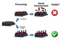 New Technique Makes LEDs Brighter, More Resilient New Technique Makes LEDs Brighter, More Resilient