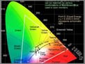 NREL Finds a Way to Give LEDs the Green Light